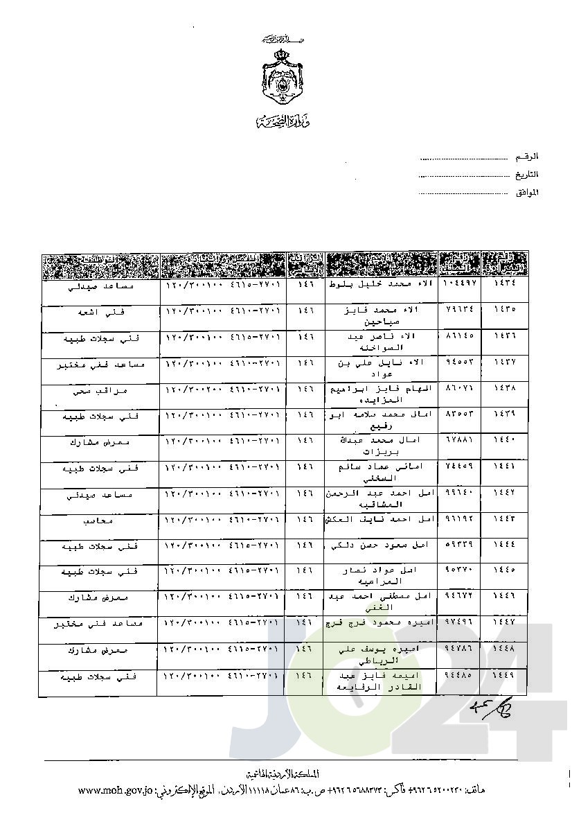 الاردن24 تنشر قائمة الترفيعات الوجوبية في الصحة - اسماء