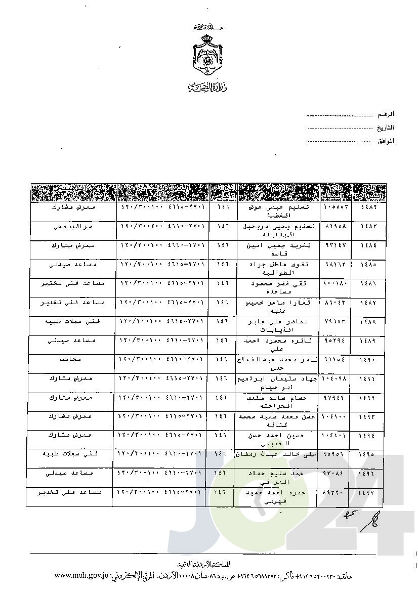 الاردن24 تنشر قائمة الترفيعات الوجوبية في الصحة - اسماء