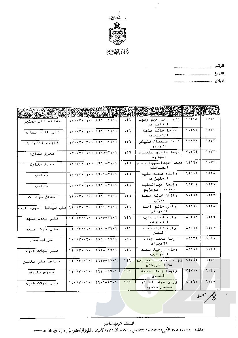 الاردن24 تنشر قائمة الترفيعات الوجوبية في الصحة - اسماء