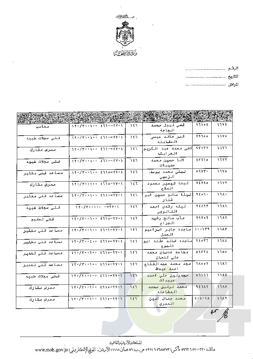 الاردن24 تنشر قائمة الترفيعات الوجوبية في الصحة - اسماء