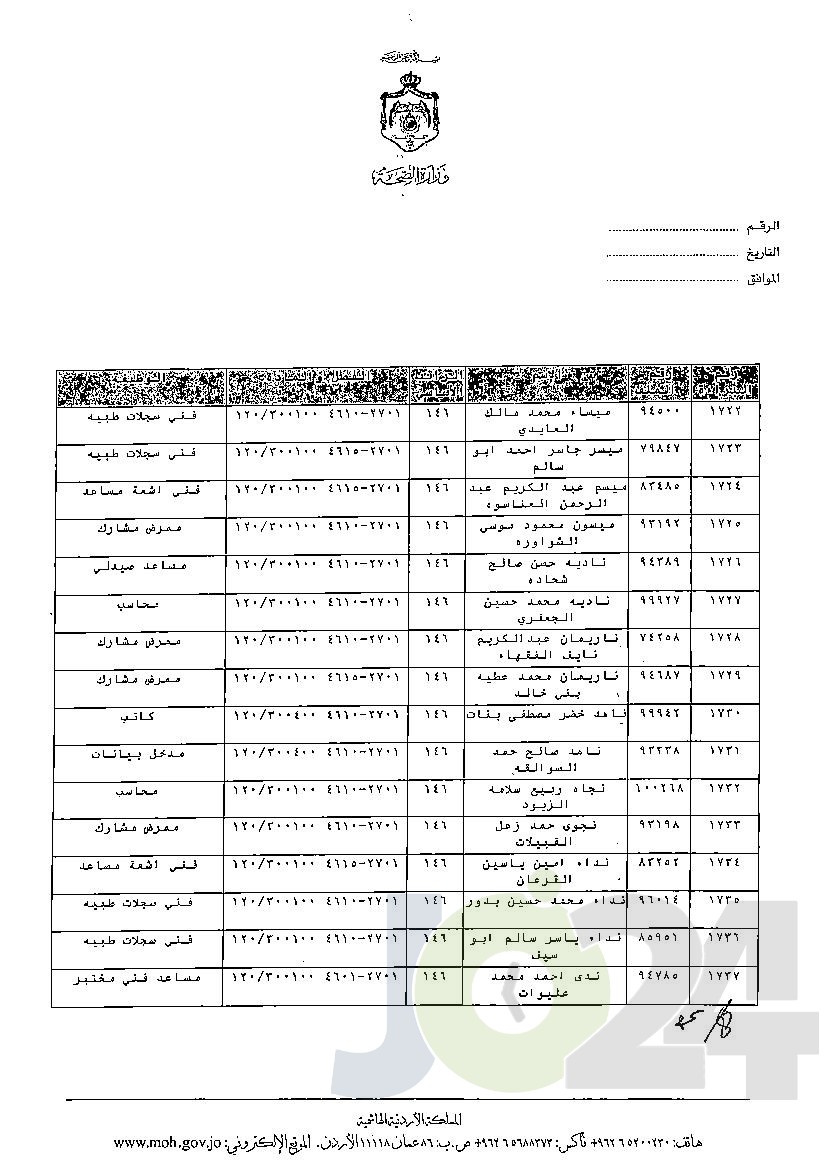 الاردن24 تنشر قائمة الترفيعات الوجوبية في الصحة - اسماء