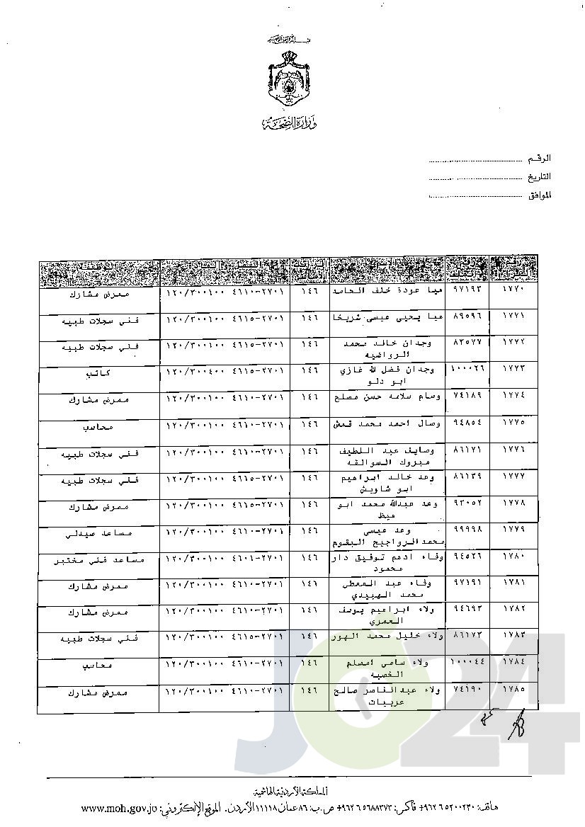 الاردن24 تنشر قائمة الترفيعات الوجوبية في الصحة - اسماء