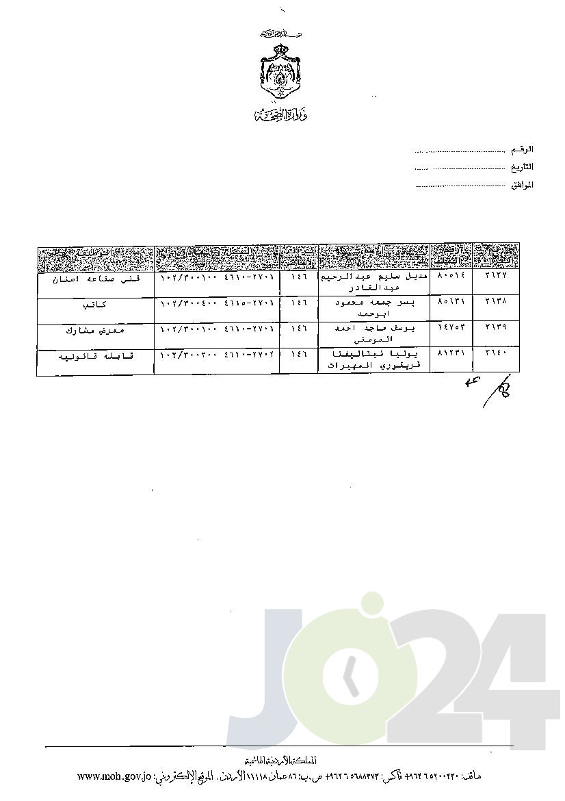 الاردن24 تنشر قائمة الترفيعات الوجوبية في الصحة - اسماء