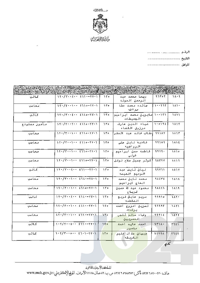 الاردن24 تنشر قائمة الترفيعات الوجوبية في الصحة - اسماء