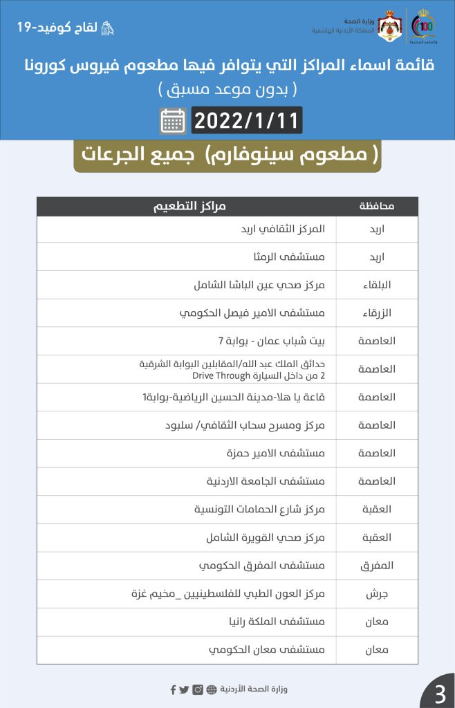 مراكز مطعوم كورونا ليوم الثلاثاء -(أسماء)