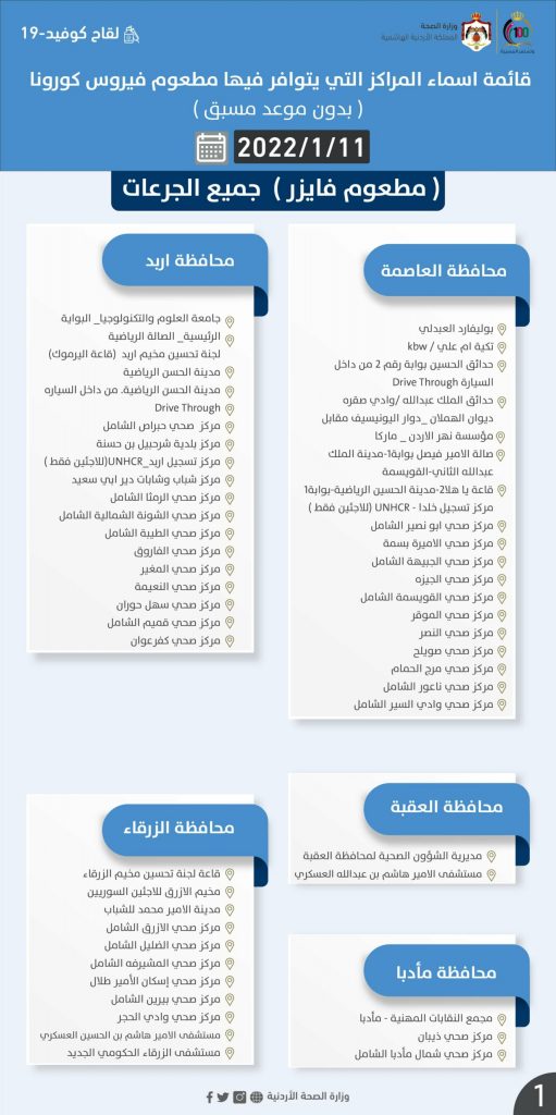 مراكز مطعوم كورونا ليوم الثلاثاء -(أسماء)