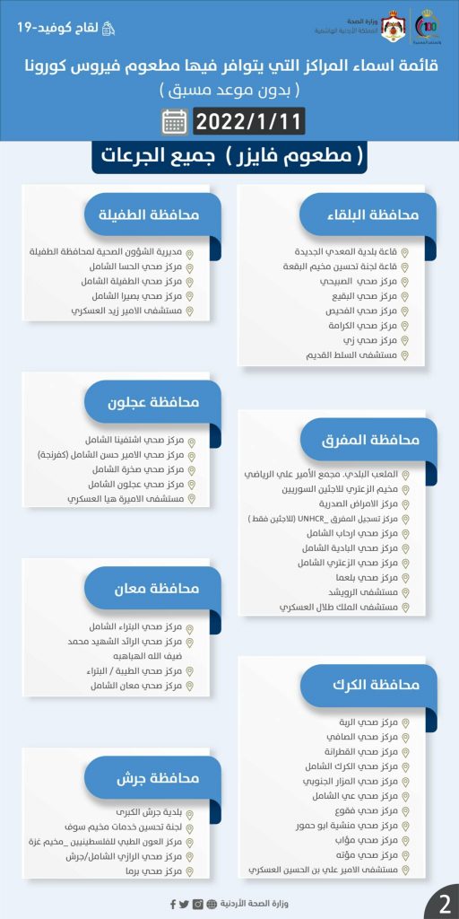 مراكز مطعوم كورونا ليوم الثلاثاء -(أسماء)