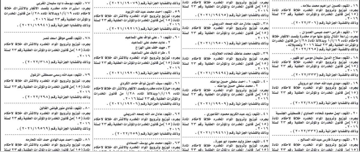 “أمن الدولة” تمهل متهمين 10 أيام لتسليم أنفسهم (أسماء)