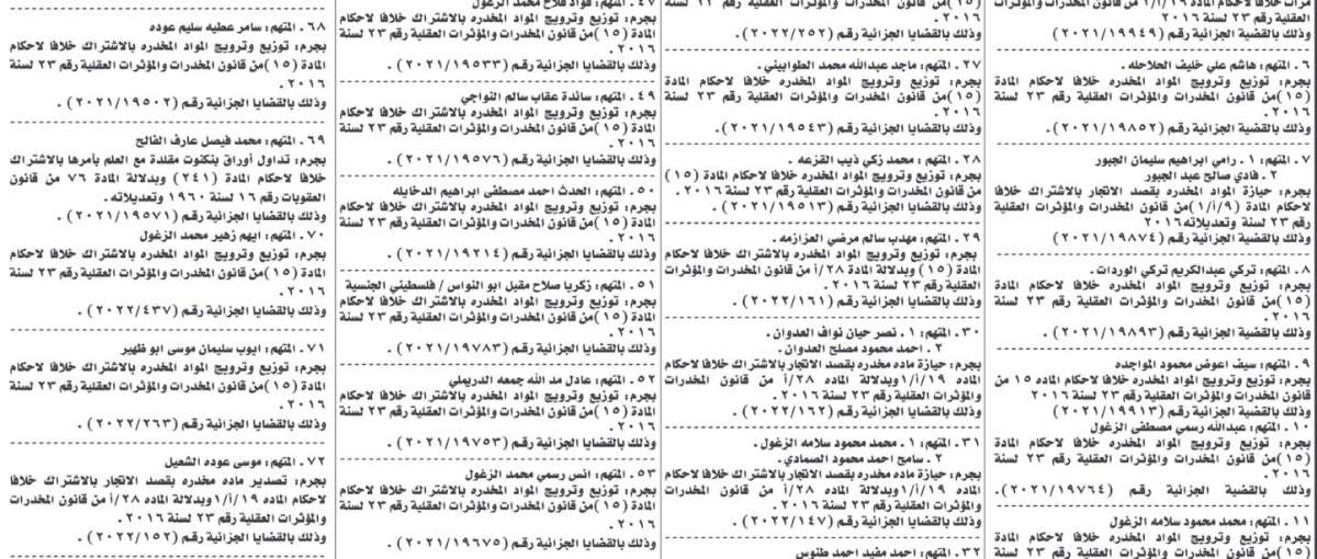 “أمن الدولة” تمهل متهمين 10 أيام لتسليم أنفسهم (أسماء)