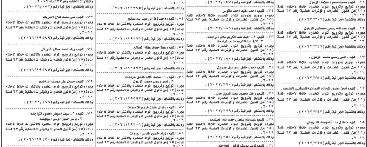 “أمن الدولة” تمهل متهمين 10 أيام لتسليم أنفسهم (أسماء)