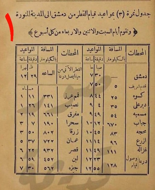 قبل 114 عاما.. قطار الحجاز يصل عمان 5.37 مساء