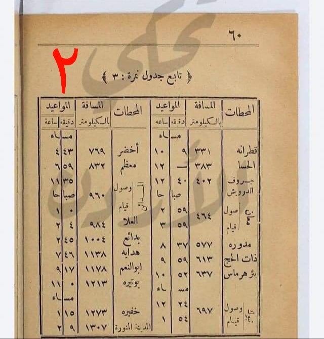 قبل 114 عاما.. قطار الحجاز يصل عمان 5.37 مساء