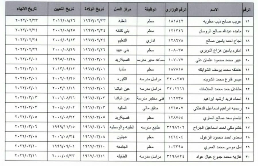 إحالات على التقاعد وإنهاء خدمات في وزارة التربية .. أسماء 