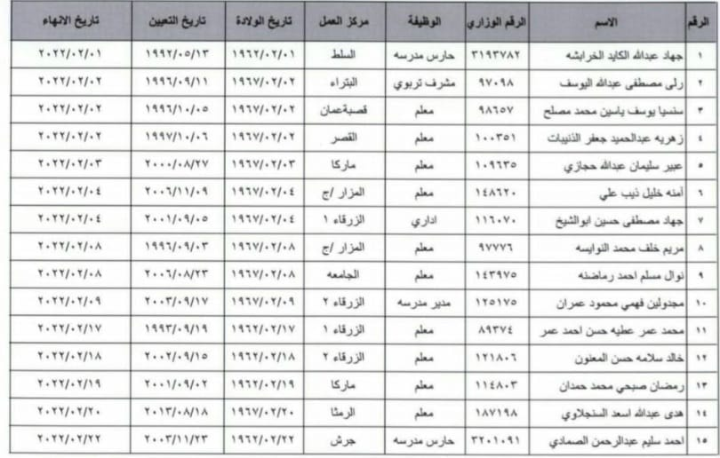 إحالات على التقاعد وإنهاء خدمات في وزارة التربية .. أسماء 