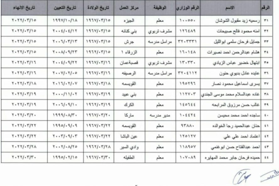 إحالات على التقاعد وإنهاء خدمات في وزارة التربية .. أسماء 