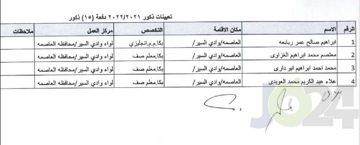 التربية تحدد توزيع المعلمين المعينين حديثا - اسماء