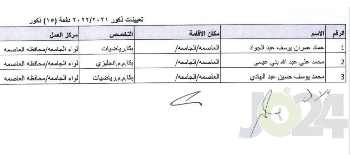 التربية تحدد توزيع المعلمين المعينين حديثا - اسماء