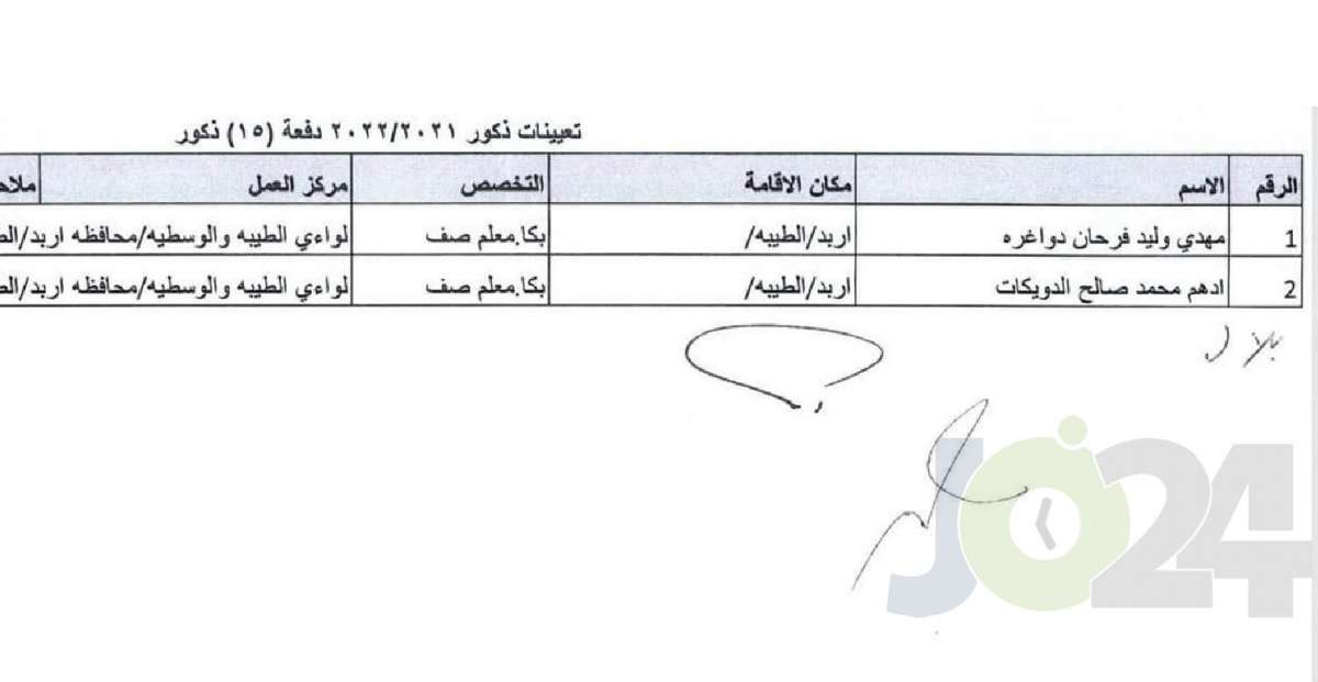 التربية تحدد توزيع المعلمين المعينين حديثا - اسماء