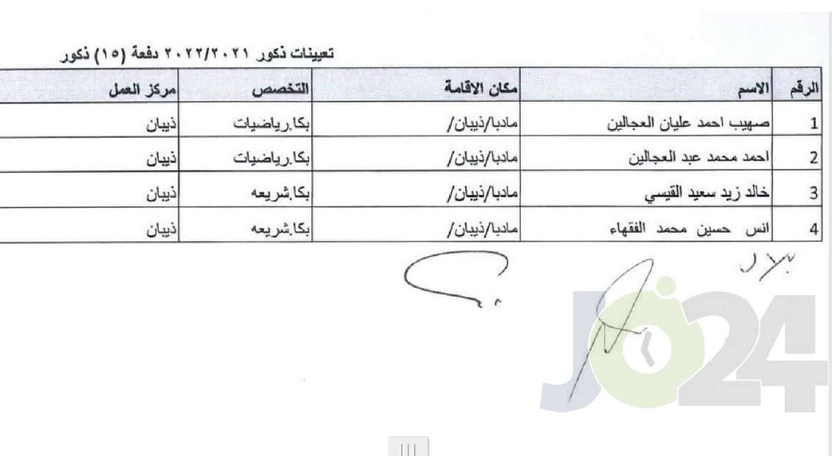 التربية تحدد توزيع المعلمين المعينين حديثا - اسماء