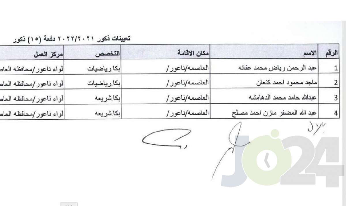 التربية تحدد توزيع المعلمين المعينين حديثا - اسماء