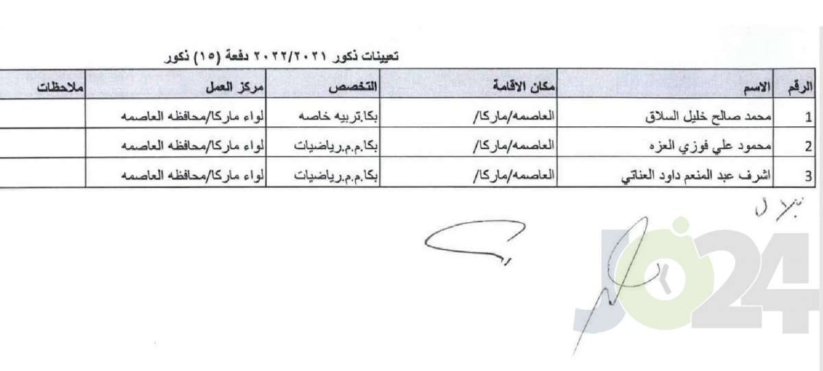 التربية تحدد توزيع المعلمين المعينين حديثا - اسماء