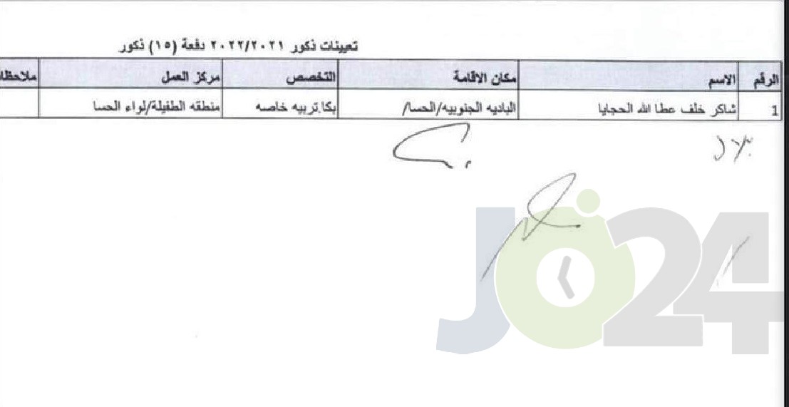 التربية تحدد توزيع المعلمين المعينين حديثا - اسماء