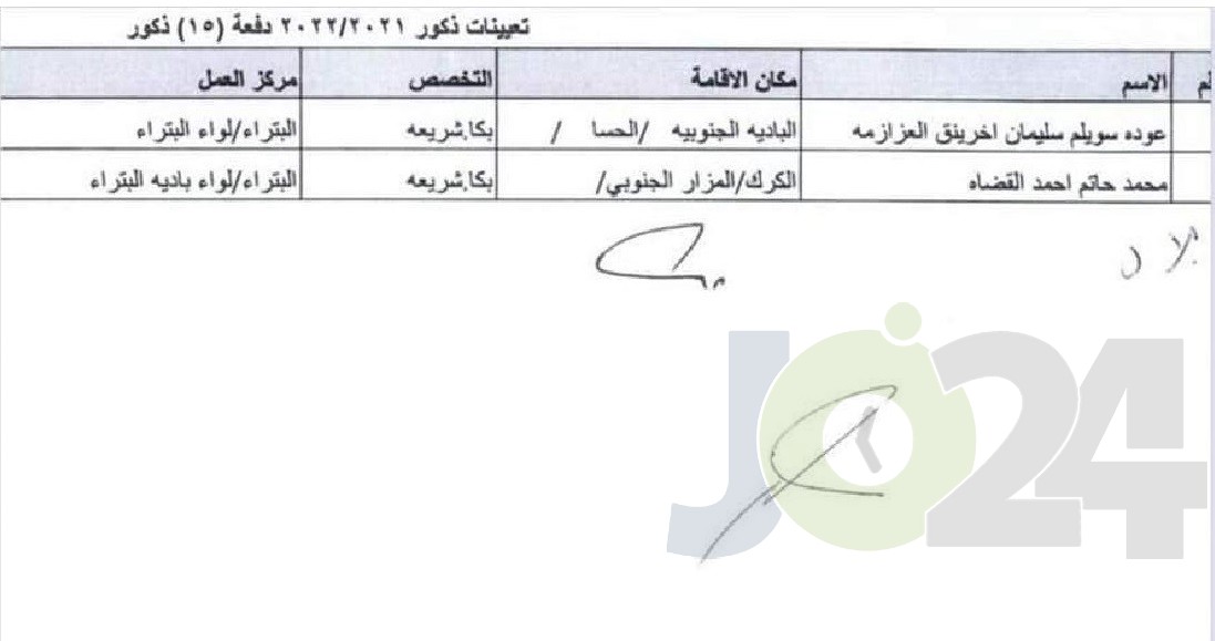 التربية تحدد توزيع المعلمين المعينين حديثا - اسماء