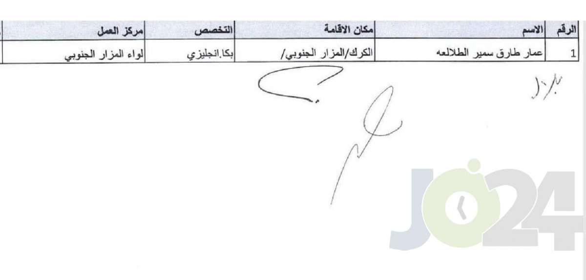 التربية تحدد توزيع المعلمين المعينين حديثا - اسماء