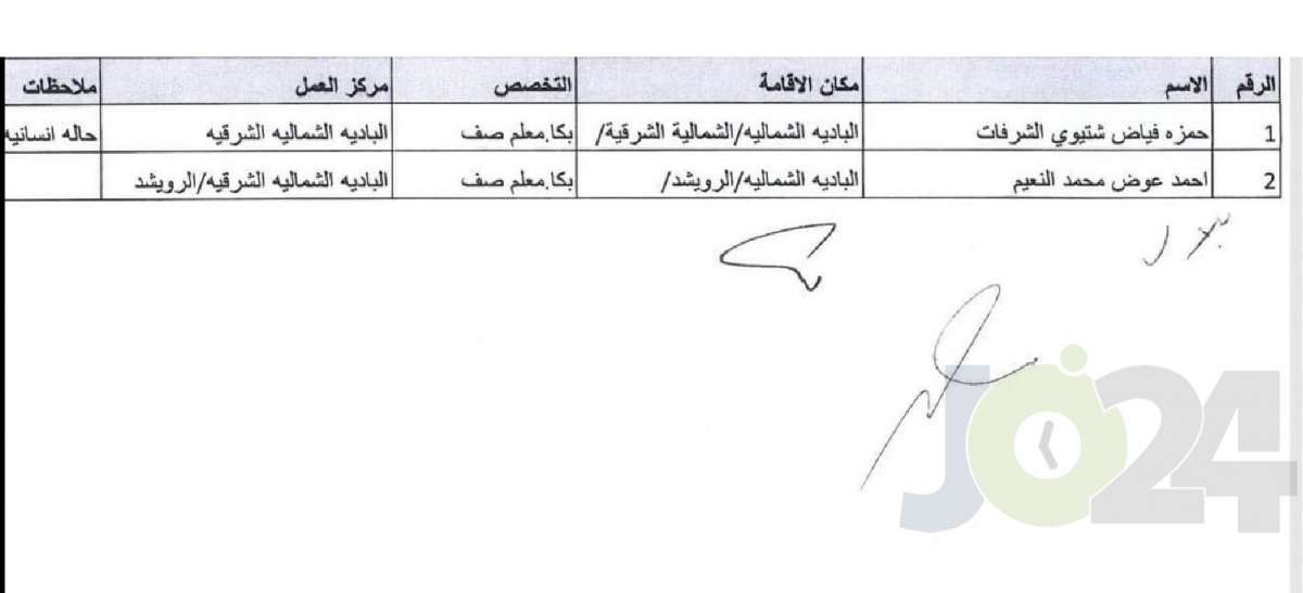 التربية تحدد توزيع المعلمين المعينين حديثا - اسماء