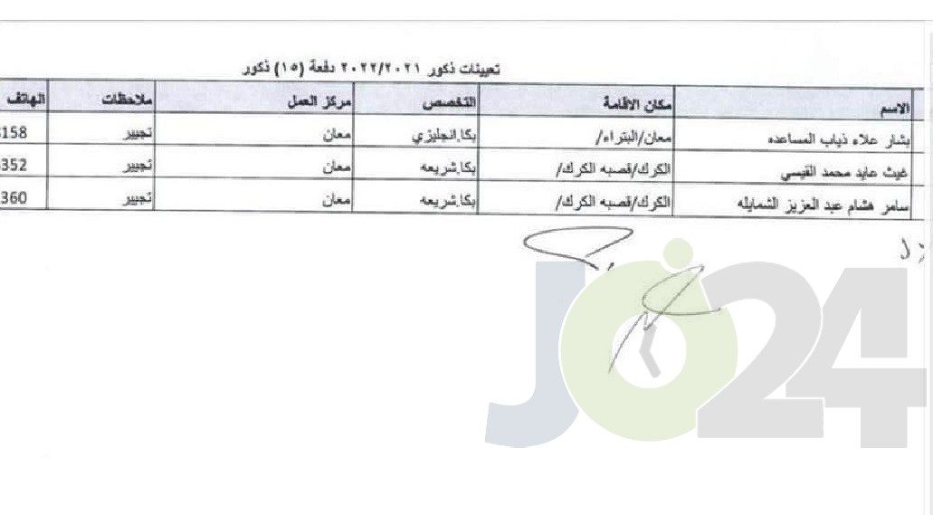 التربية تحدد توزيع المعلمين المعينين حديثا - اسماء