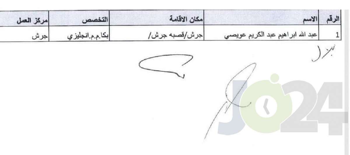 التربية تحدد توزيع المعلمين المعينين حديثا - اسماء