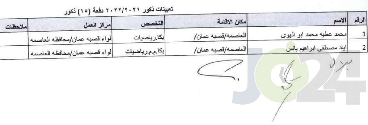 التربية تحدد توزيع المعلمين المعينين حديثا - اسماء