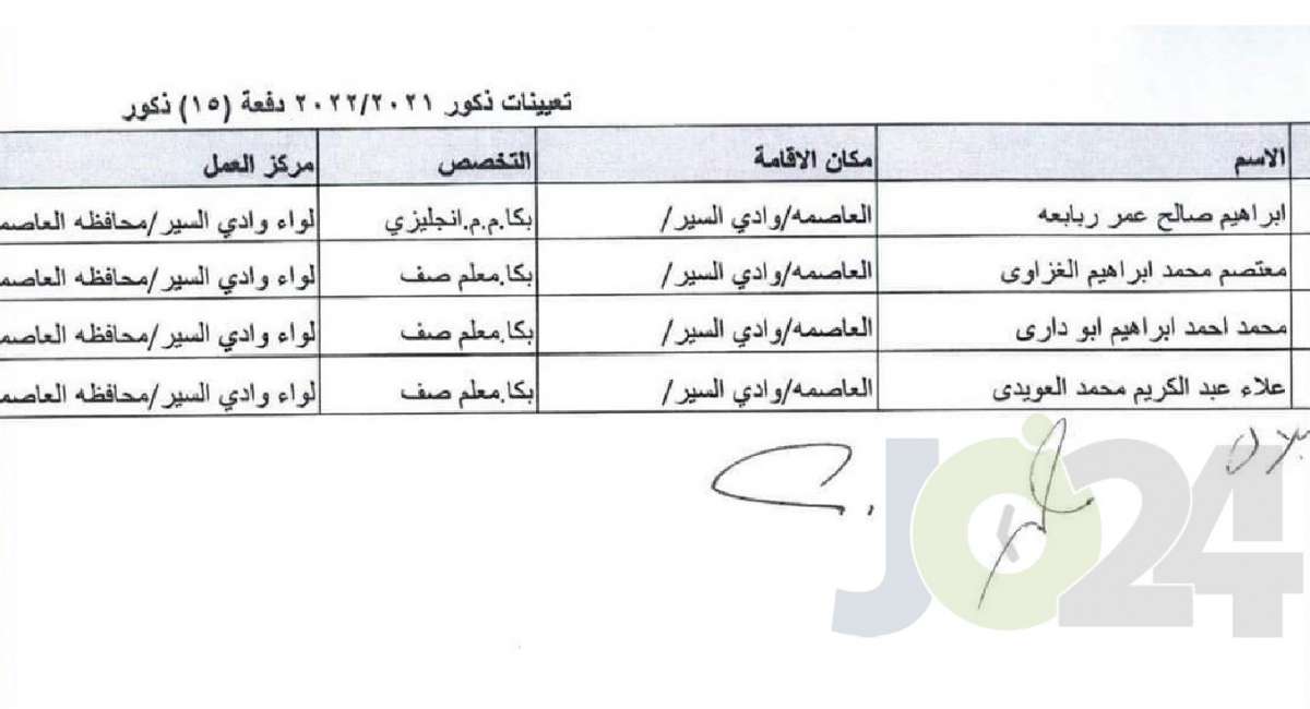 التربية تحدد توزيع المعلمين المعينين حديثا - اسماء