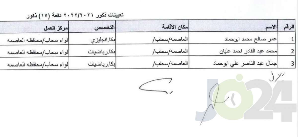 التربية تحدد توزيع المعلمين المعينين حديثا - اسماء