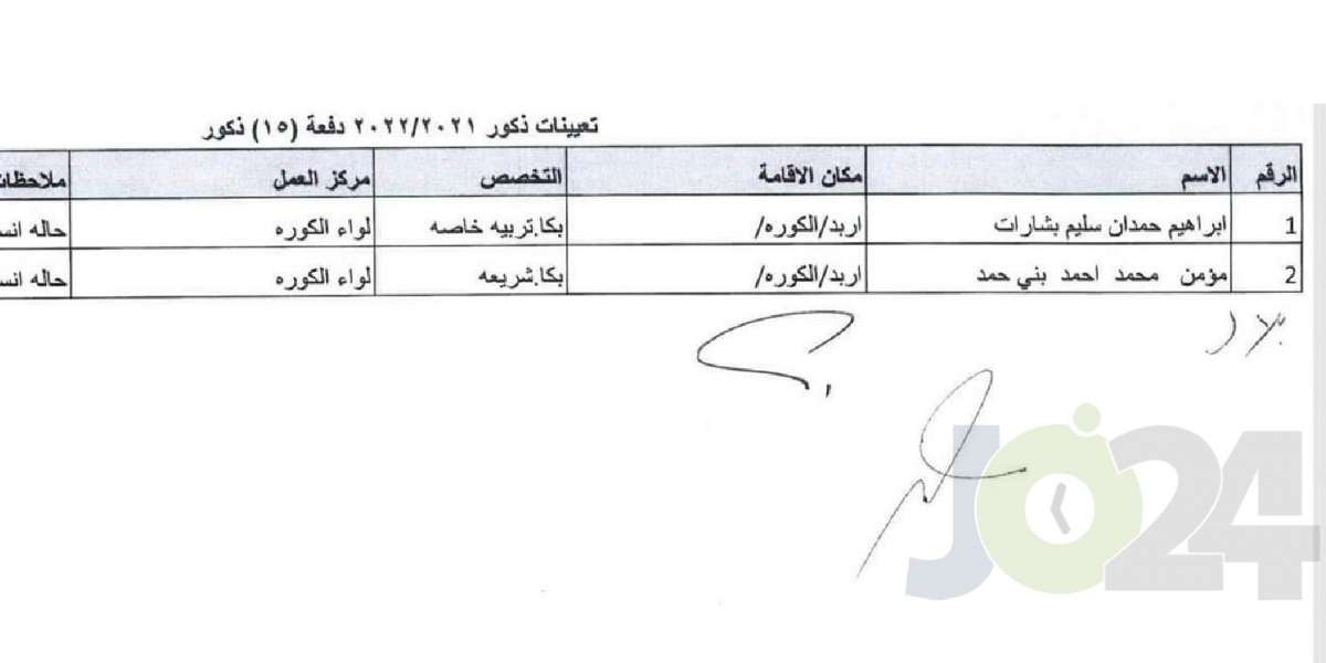 التربية تحدد توزيع المعلمين المعينين حديثا - اسماء