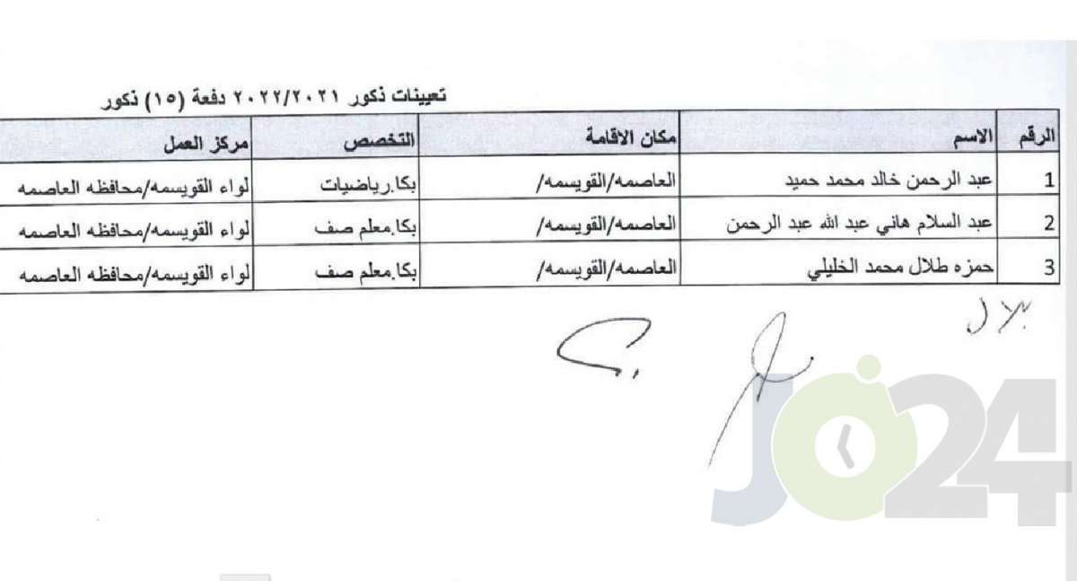 التربية تحدد توزيع المعلمين المعينين حديثا - اسماء