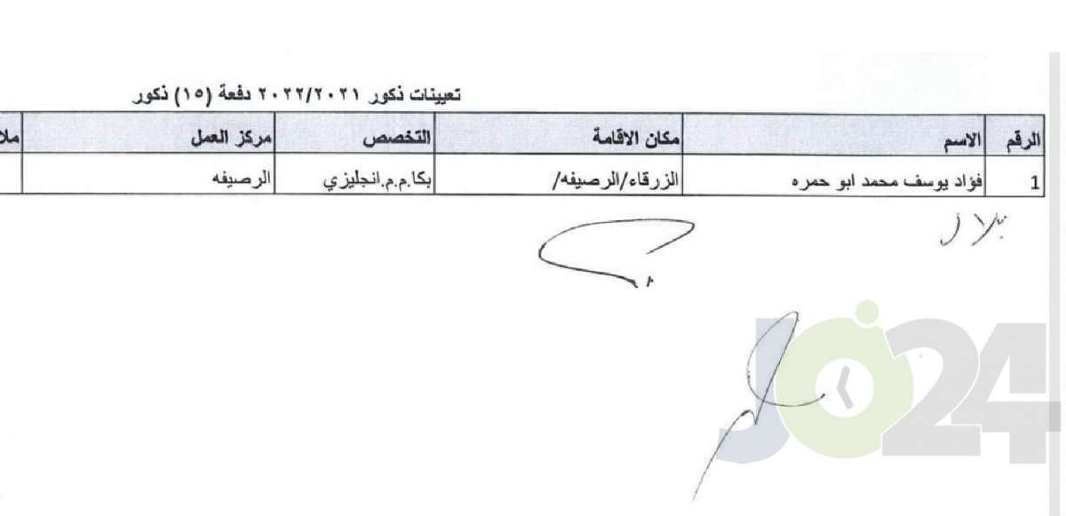 التربية تحدد توزيع المعلمين المعينين حديثا - اسماء