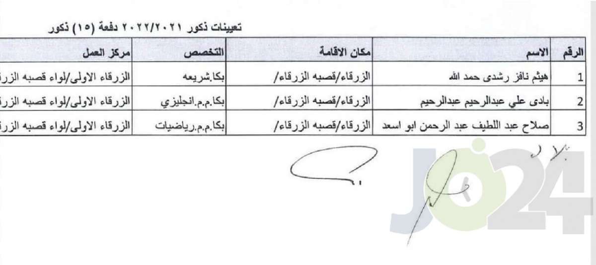 التربية تحدد توزيع المعلمين المعينين حديثا - اسماء