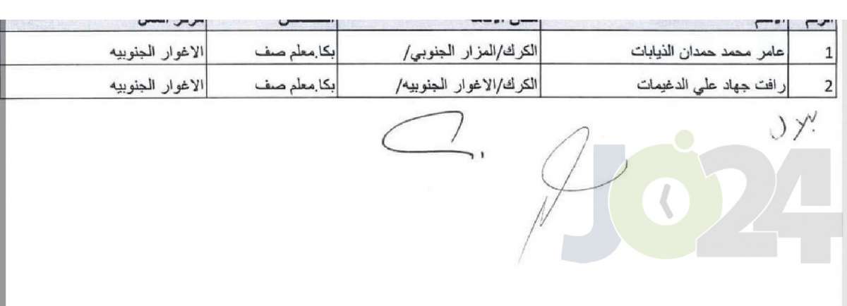 التربية تحدد توزيع المعلمين المعينين حديثا - اسماء