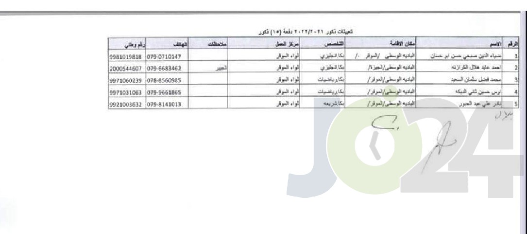 التربية تحدد توزيع المعلمين المعينين حديثا - اسماء