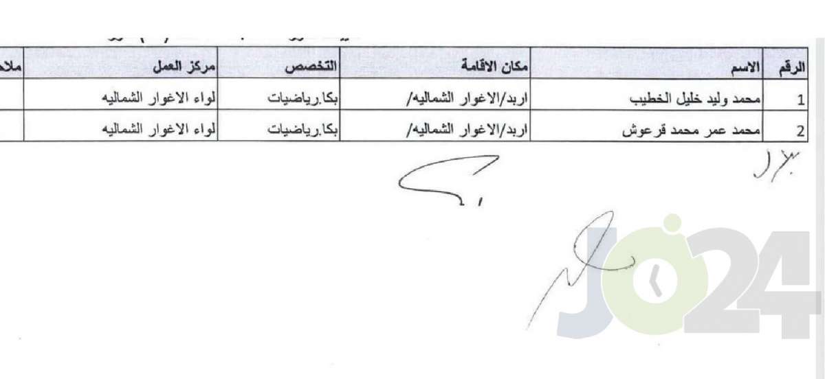 التربية تحدد توزيع المعلمين المعينين حديثا - اسماء