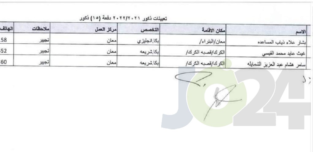 التربية تحدد توزيع المعلمين المعينين حديثا - اسماء