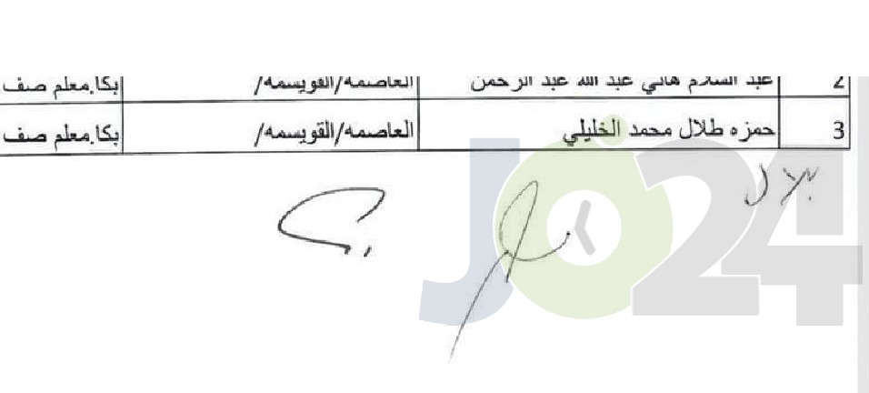 التربية تحدد توزيع المعلمين المعينين حديثا - اسماء