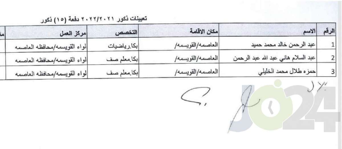 التربية تحدد توزيع المعلمين المعينين حديثا - اسماء