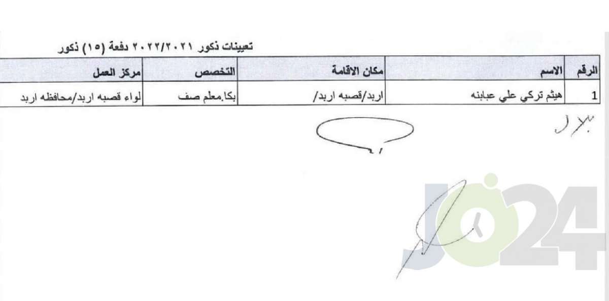 التربية تحدد توزيع المعلمين المعينين حديثا - اسماء