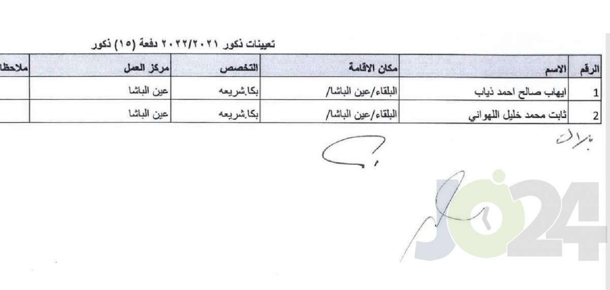 التربية تحدد توزيع المعلمين المعينين حديثا - اسماء