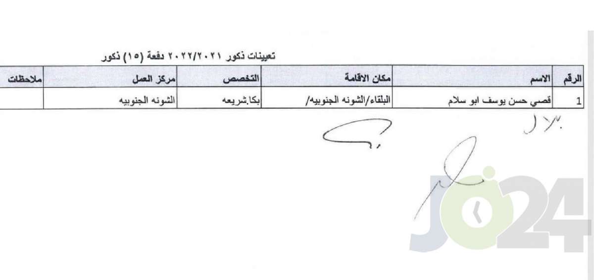 التربية تحدد توزيع المعلمين المعينين حديثا - اسماء