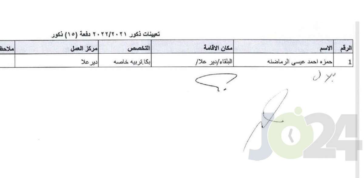 التربية تحدد توزيع المعلمين المعينين حديثا - اسماء