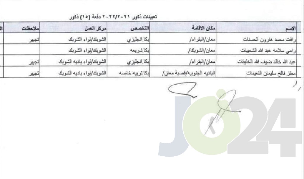 التربية تحدد توزيع المعلمين المعينين حديثا - اسماء