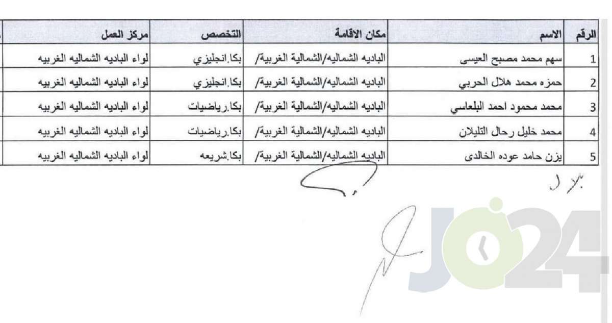 التربية تحدد توزيع المعلمين المعينين حديثا - اسماء